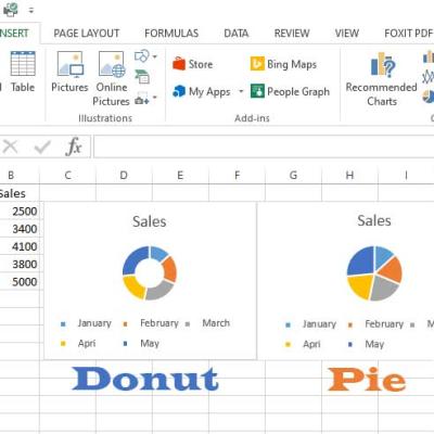 Excel Pie and Donut Charts: Best Practices for Stunning Visuals