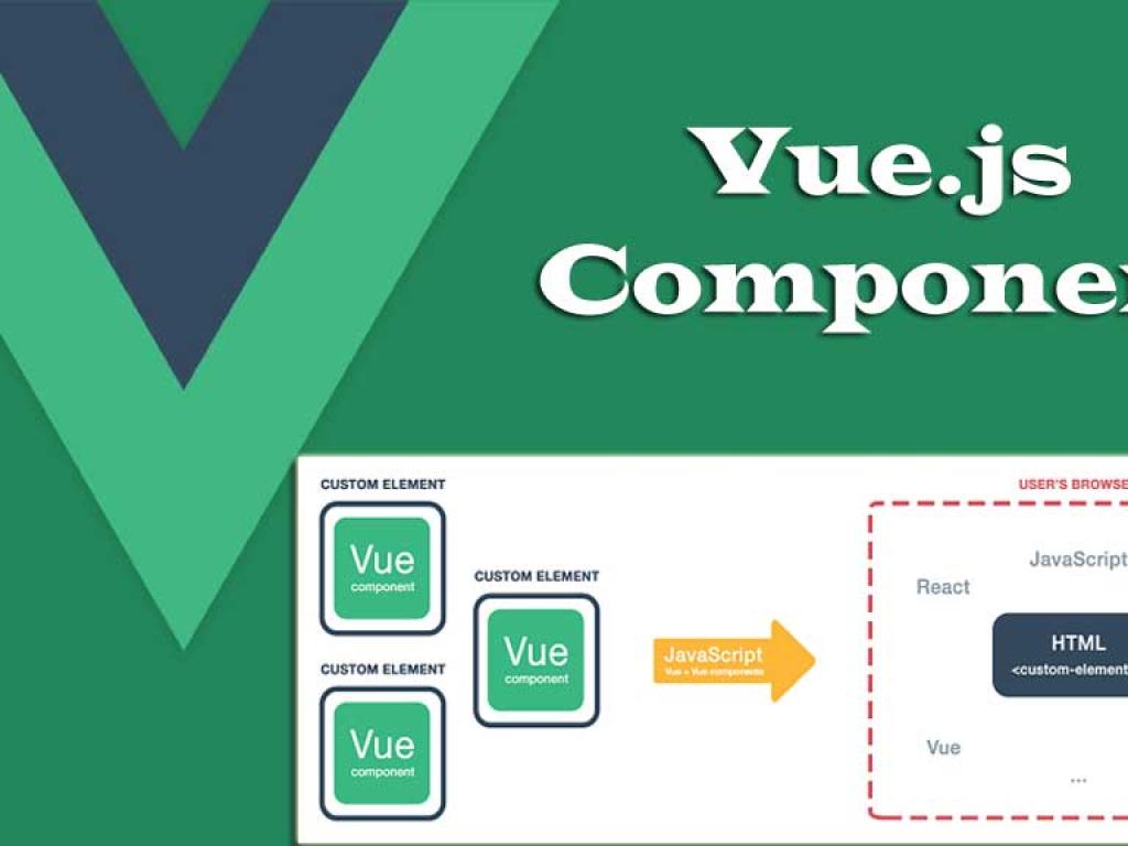 Building Your First Vue.js Component Step by Step Tutorial