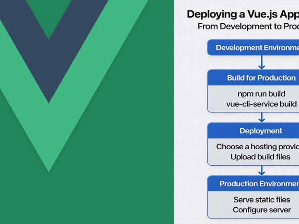 Deploying Vue.js Apps: From Development to Production