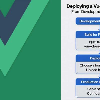 Deploying Vue.js Apps: From Development to Production