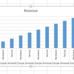 How to Format Charts in Excel for Professional Look