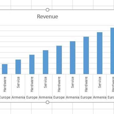 How to Format Charts in Excel for Professional Look