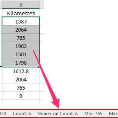 How to Use SUM, AVERAGE, MIN, and MAX in Excel — Step-by-Step Guide