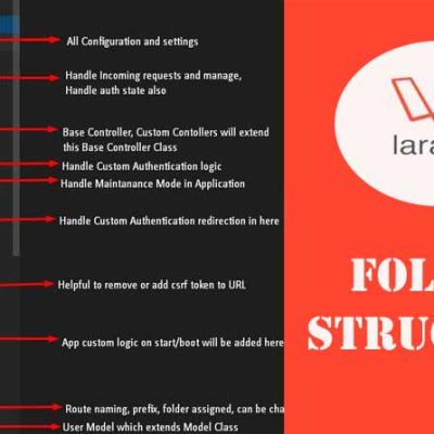 Understanding Laravel Folder Structure and MVC Architecture