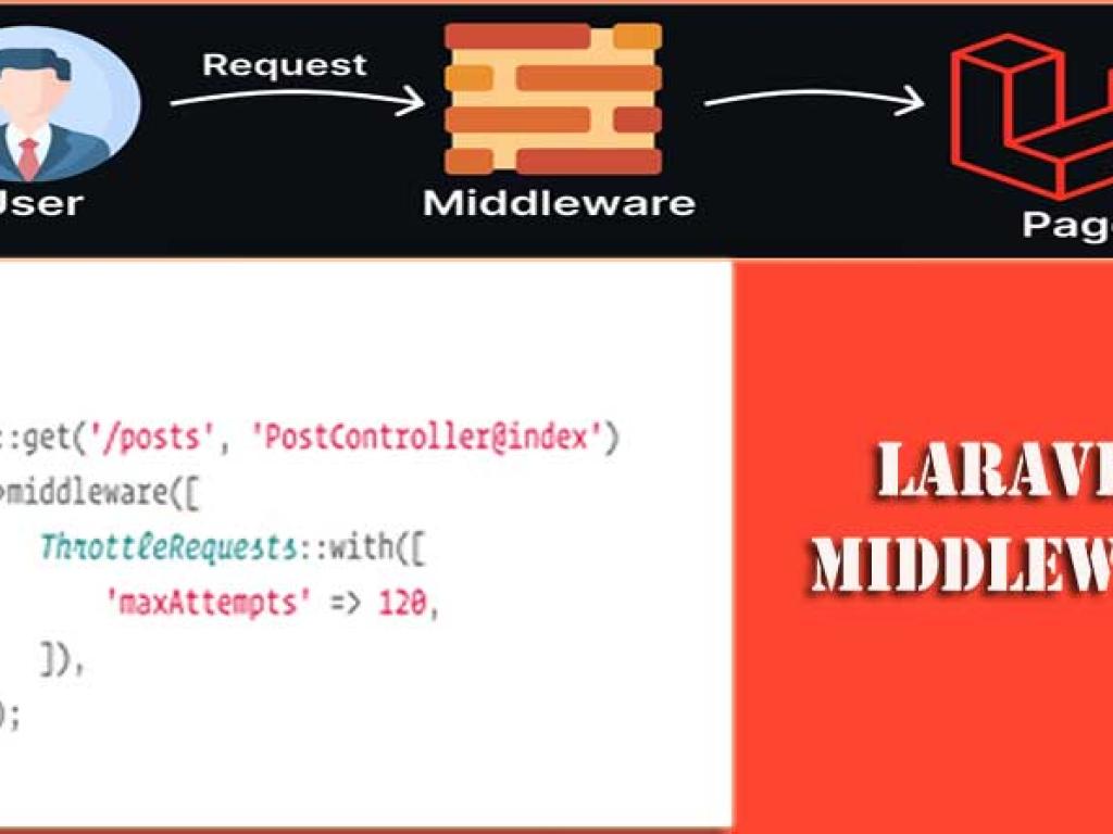 Laravel Middleware Explained: Securing and Filtering Your Web Requests
