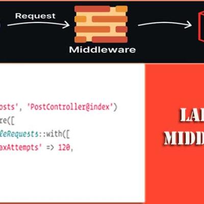 Laravel Middleware Explained: Securing and Filtering Your Web Requests
