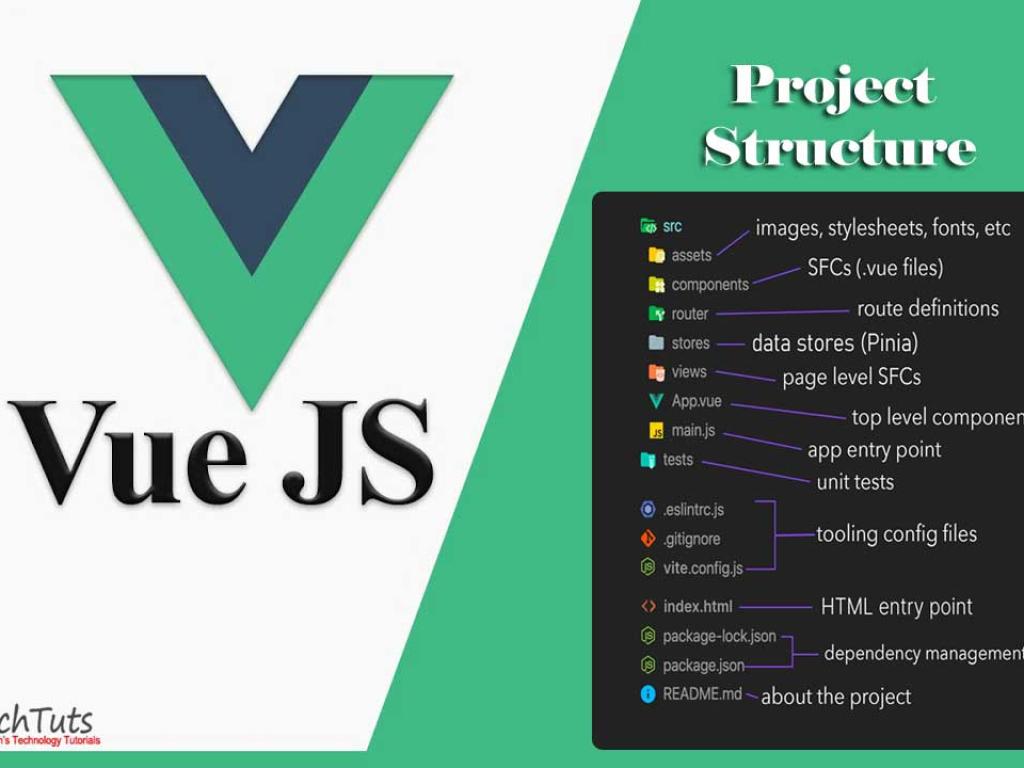 Understanding Vue.js Project Structure for Beginners
