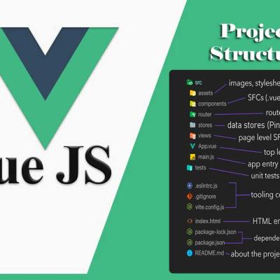 Understanding Vue.js Project Structure for Beginners