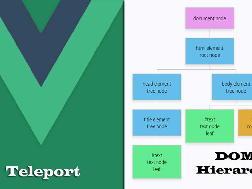 Vue 3 Teleport: Rendering Components Outside the DOM Hierarchy