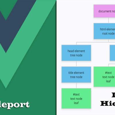 Vue 3 Teleport: Rendering Components Outside the DOM Hierarchy