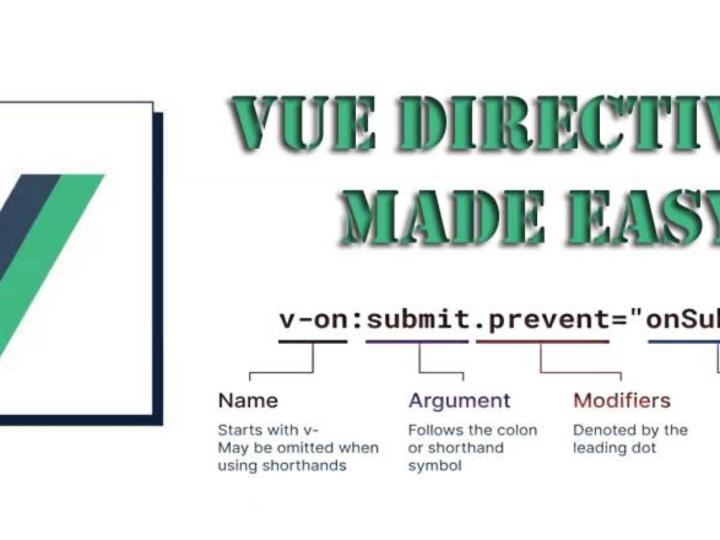 Vue Directives Made Easy: v-bind, v-if, v-for, and v-show