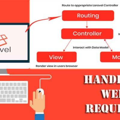 Working with Laravel Controllers: Handling Web Requests the Right Way