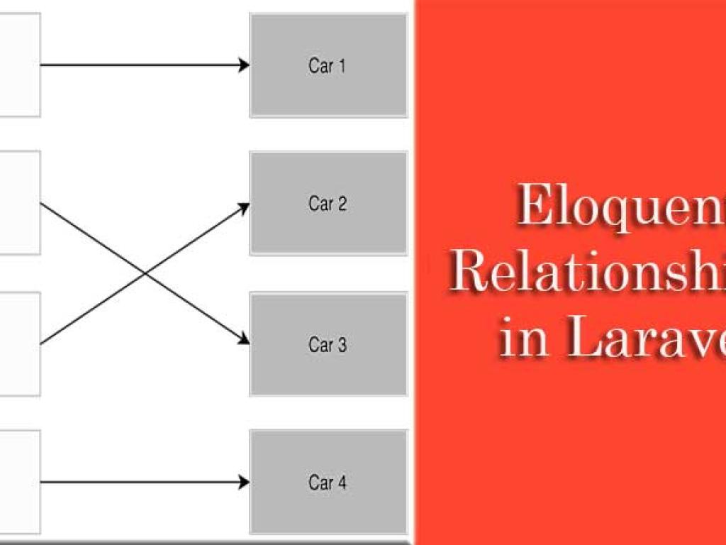 Working with Relationships in Eloquent: One-to-One, One-to-Many, and Many-to-Many