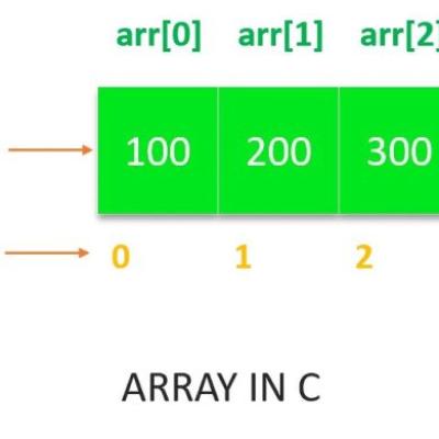 Arrays in C: Building Blocks of Data Organization and Manipulation
