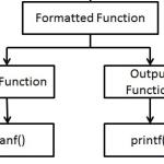 Input and Output in C