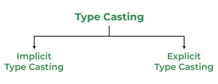Type Casting in C