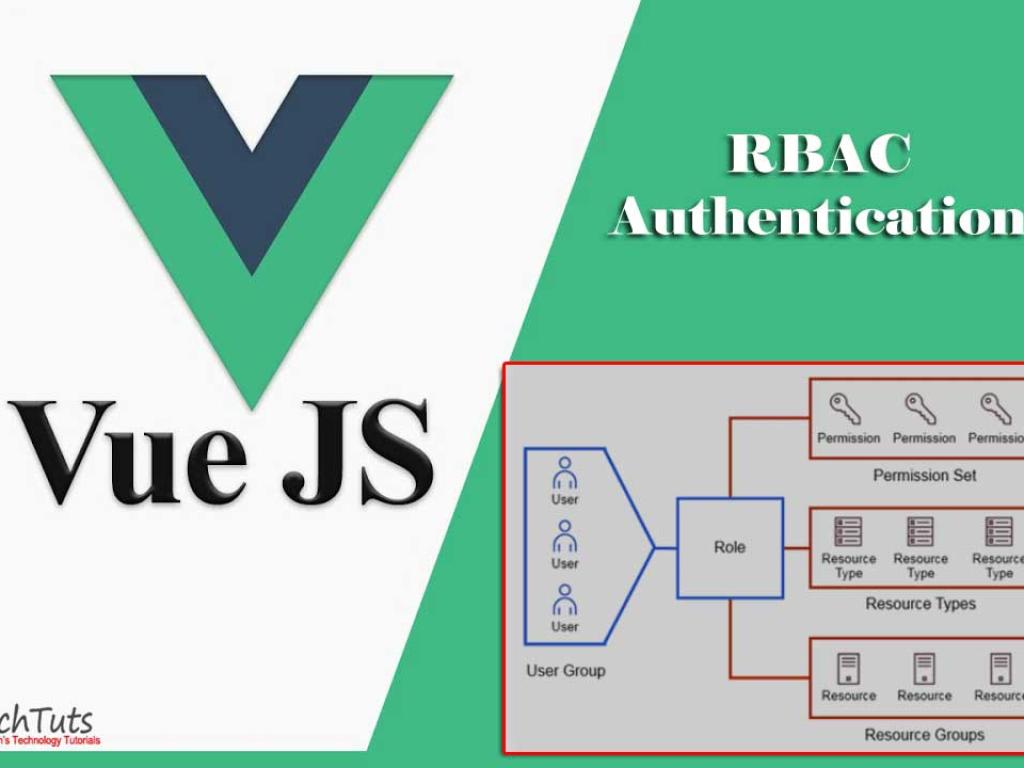 Vue.js Authentication & Role-Based Access Control (RBAC) — Practical Guide