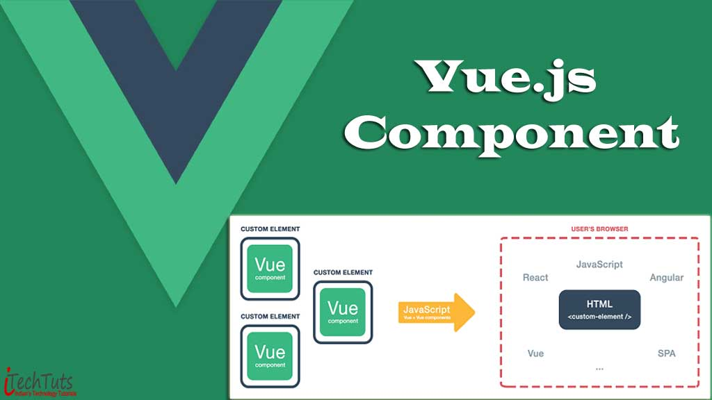 Building Your First Vue.js Component