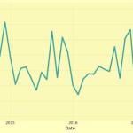 Predictive Sales Forecasting Using Python and Machine Learning