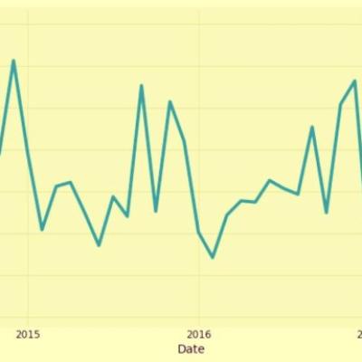 Predictive Sales Forecasting Using Python and Machine Learning